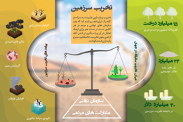 اینفوگرافیک