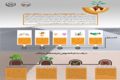 سیاست‌ها و ضوابط اجرایی مدیریت مناطق بیابانی ایران (1400)