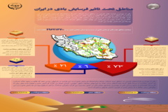 مناطق تحت تأثیر فرسایش بادی ایران (1400)