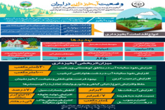 وضعیت آبخیزداری در ایران