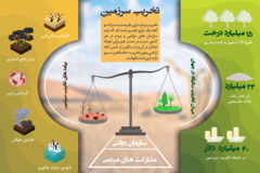 تخریب سرزمین (1400)