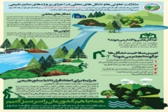 تشکل های منابع طبیعی