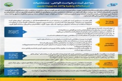 سامانه پنجره واحد زمین