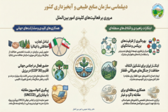 فعالیت های امور بین الملل